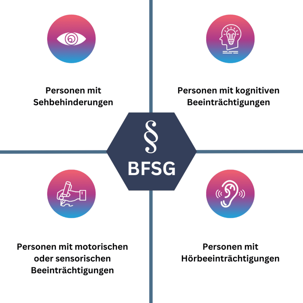 Welchen Menschen hilft das Barrierefreiheitsstärkungsgesetz (BFSG)